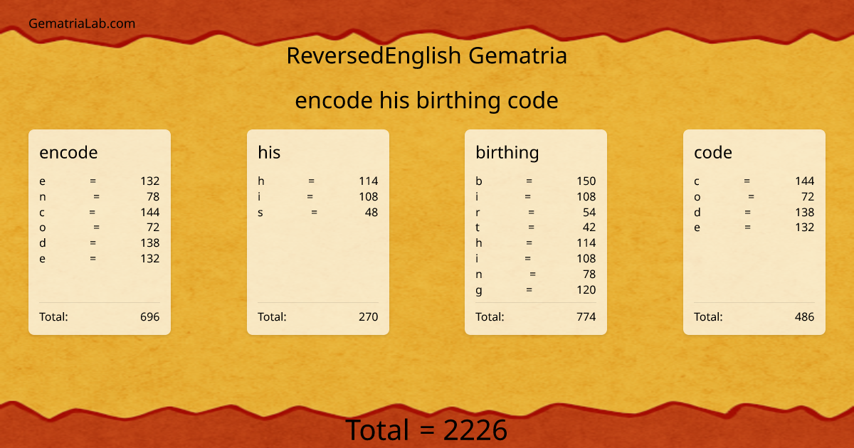encode his birthing code in reversedEnglish Gematria